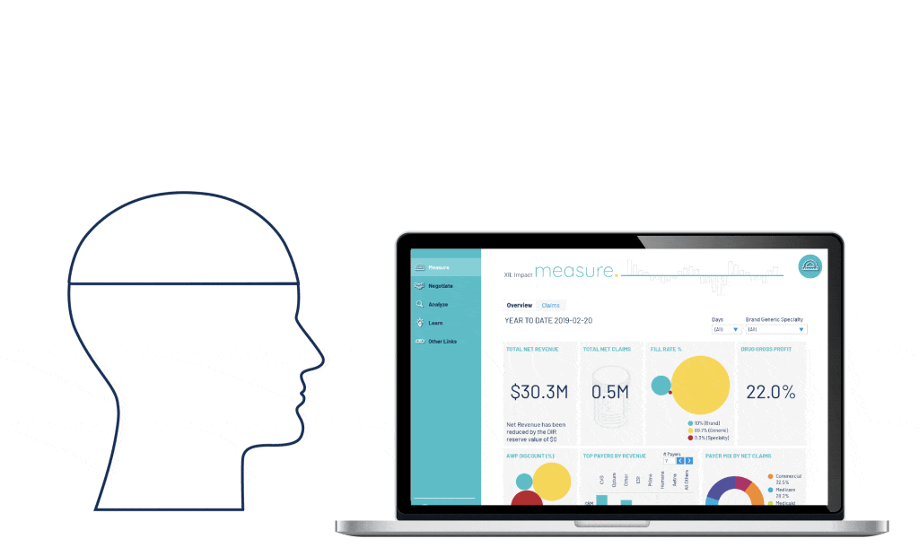 Animated GIF of XIL Impact Dashboard with PBM, DIR, PCN, AWP Logos